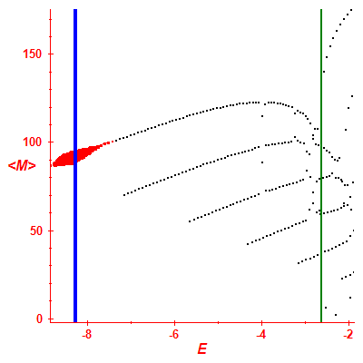 Peres lattice <M>